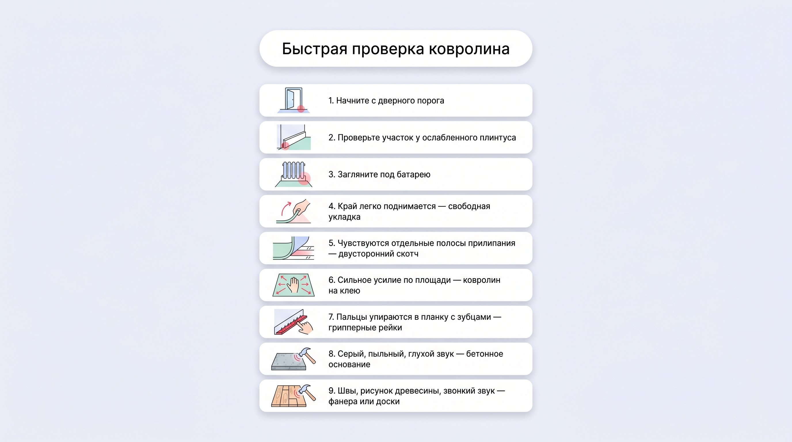 Наглядный чек-лист в виде вертикальных блоков: слева маленькие иконки-сцены, справа короткие подписи. Каждый пункт показывает отдельный шаг быстрой проверки: сначала дверной
