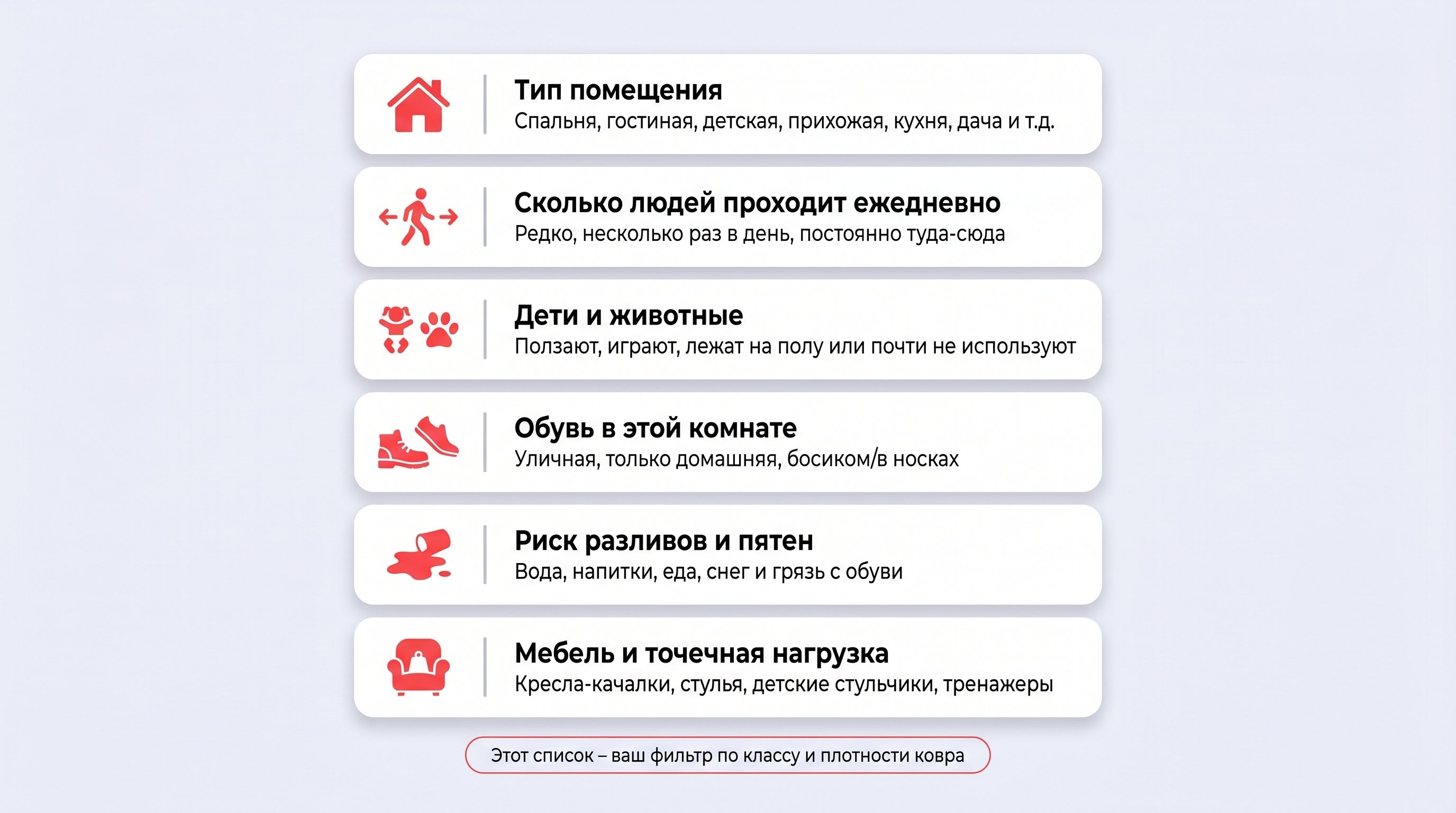 Вертикальный блок-чек-лист «опросника комнаты» в виде аккуратных карточек с иконками: кровать, диван, детский мяч, коридор с дверью, тарелка с напитком, след обуви и лапа питомца