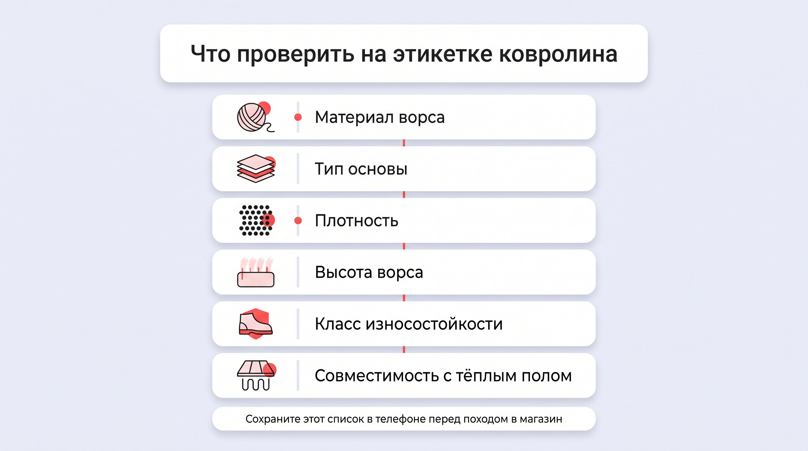 Вертикальный чек-лист из аккуратных карточек с иконками параметров ковролина, стилистика — минималистичная, современная. Слева от каждой строки небольшая иконка: клубок нитей для