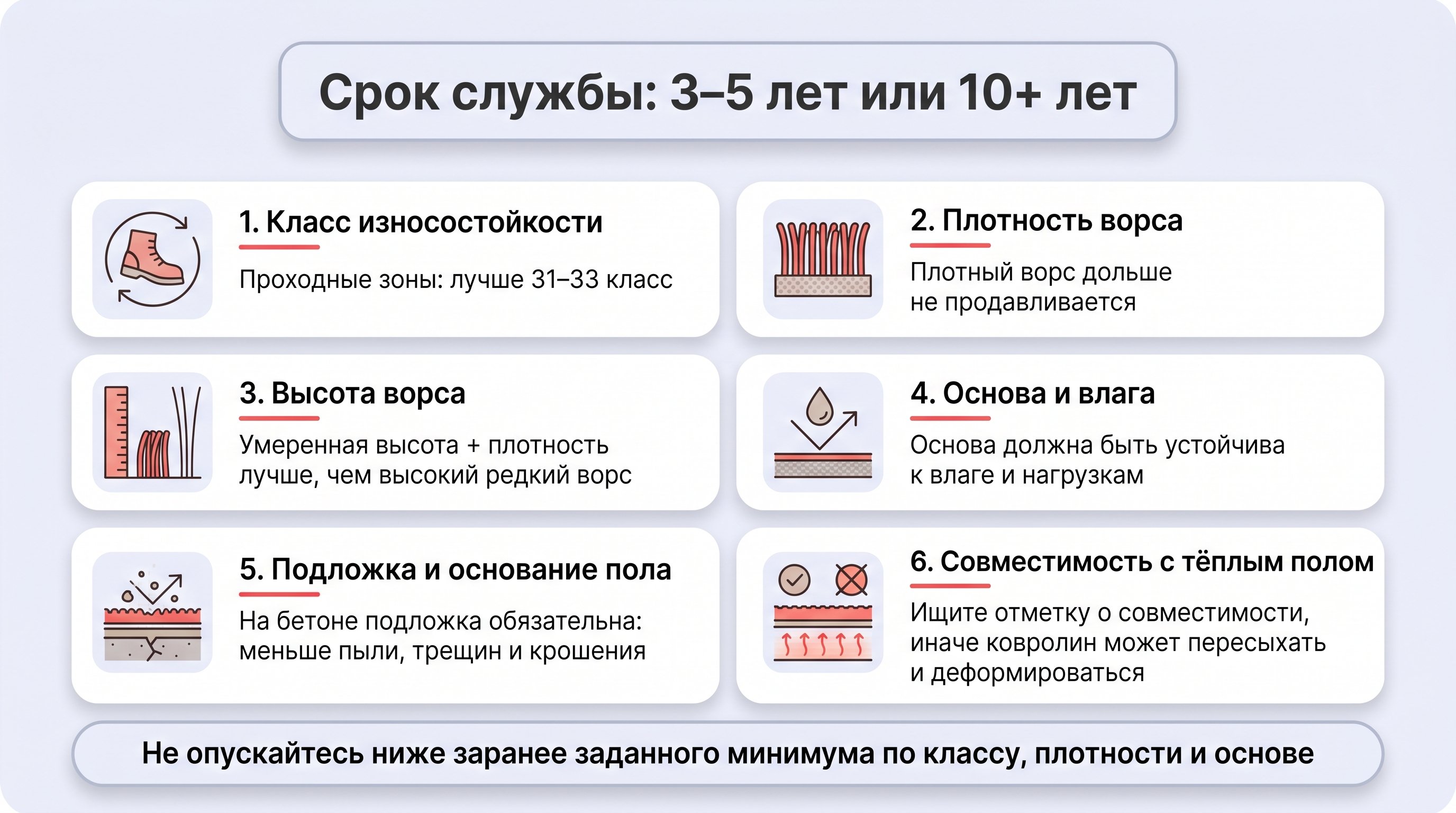Современный интерьер прихожей сверху, на полу два фрагмента ковролина рядом для сравнения: слева мягкий, пушистый, с редким и высоким ворсом, в проходной зоне видны примятые