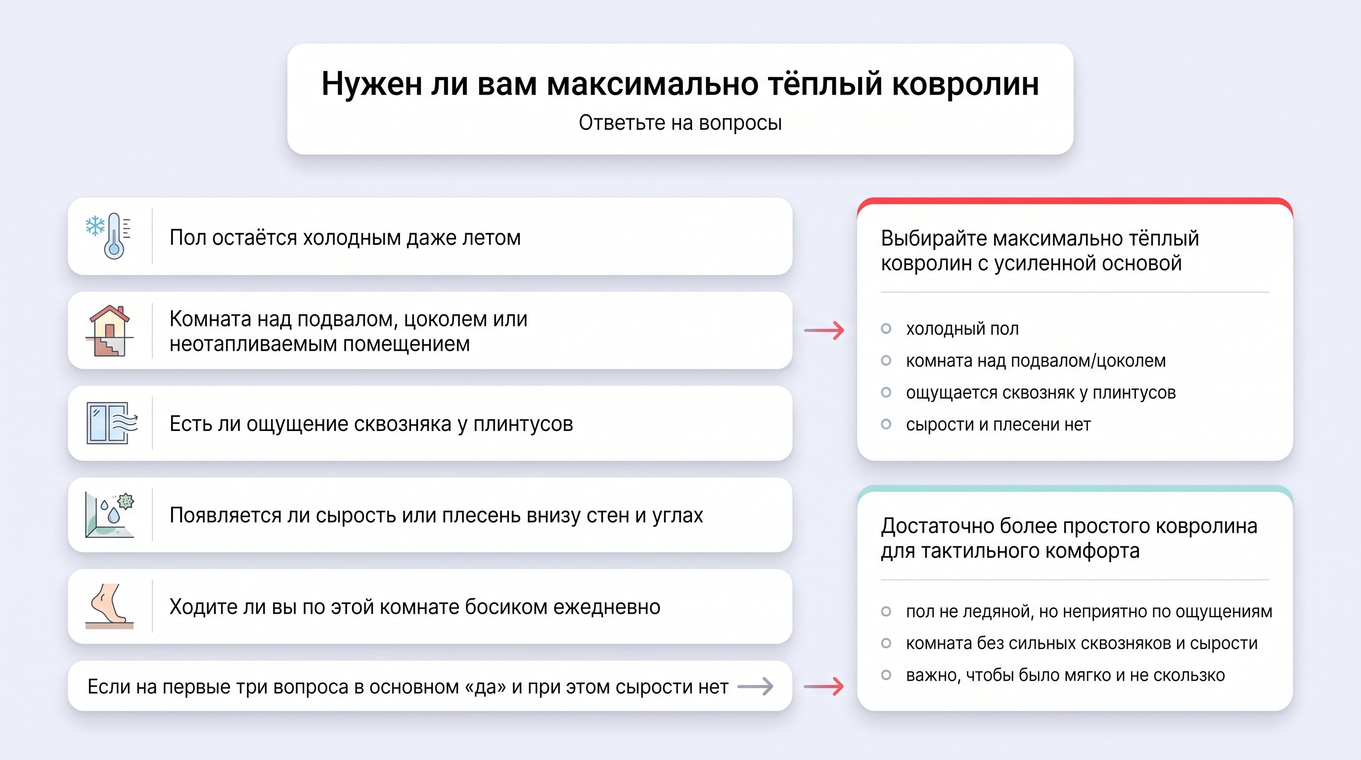 Вертикальный чек‑лист с вопросами и простыми ответами 